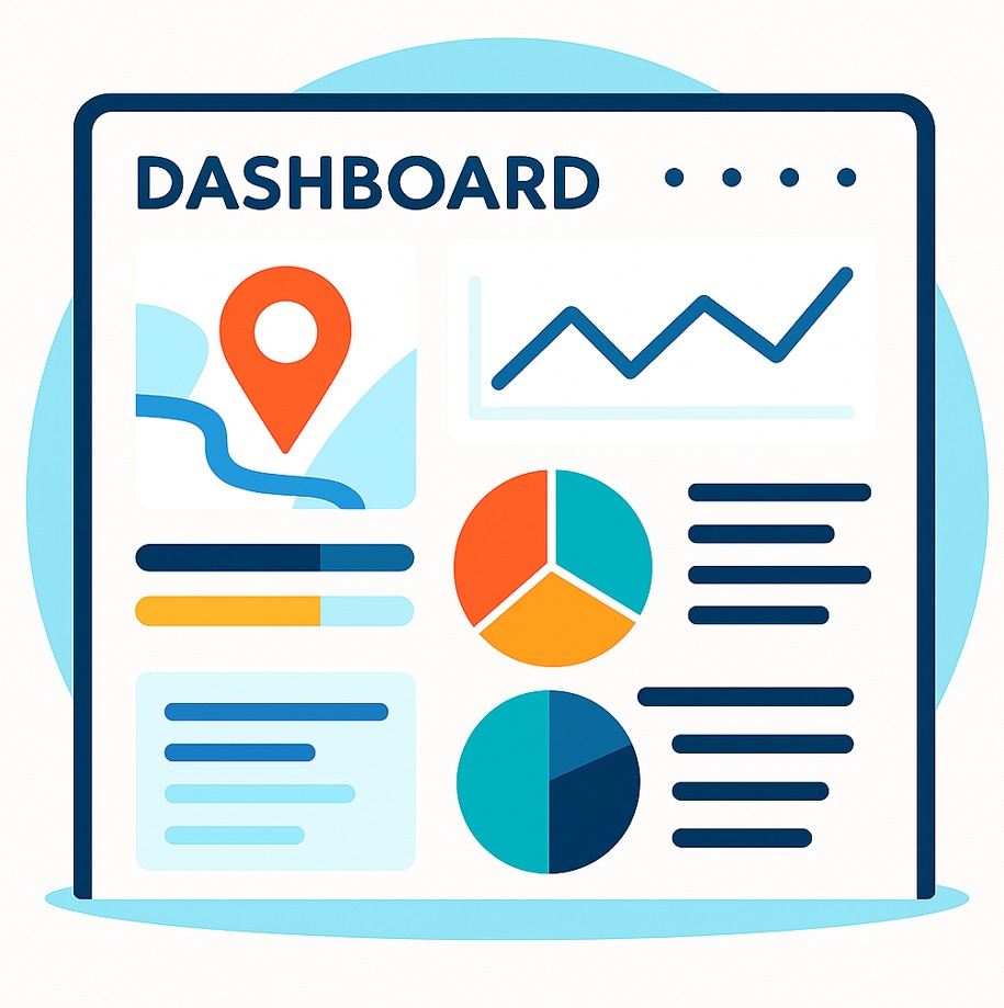 Dashboard completo
